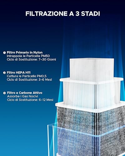 80W Estrattore di Fumo con Filtrazione a 3 Stadi per Incisore Laser Saldatura180 m3/h Assorbitore di Fumo con Ruote Purificatore di Fumo per Incisore Laser Saldatura Macchina CNC - Honorern