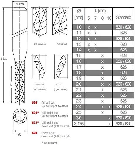 Frese per CNC diamantate HPTech 626 in carburo tungsteno – 2,00mm - 2 pezzi - Honorern